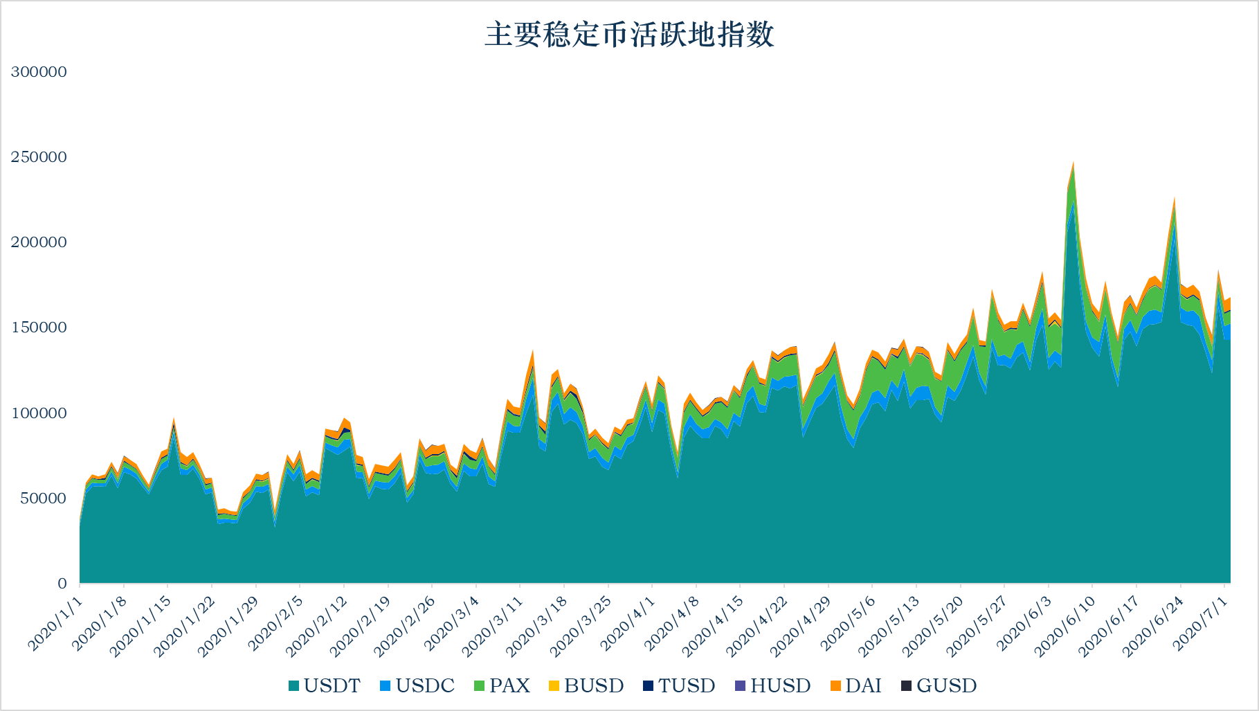 稳定币
