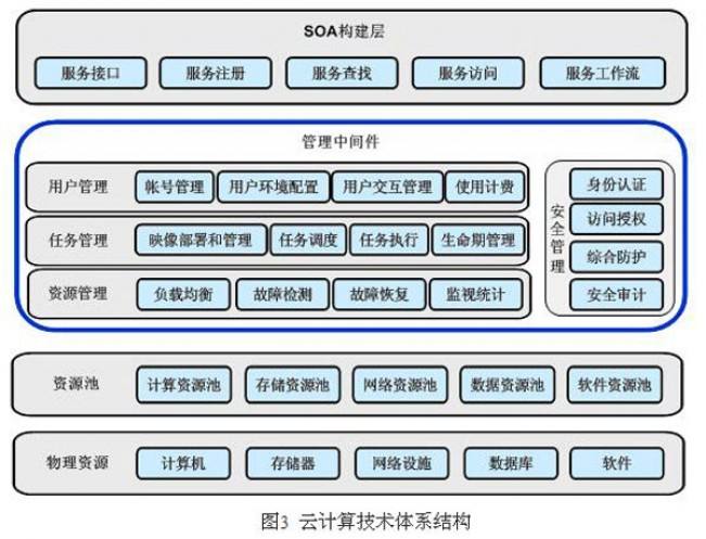 天网