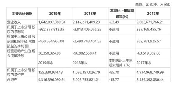 何去何从