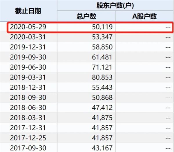 何去何从