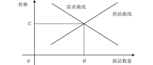 数字资产