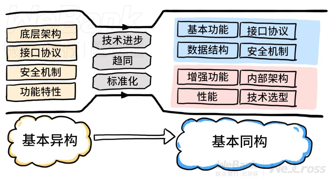 联盟链