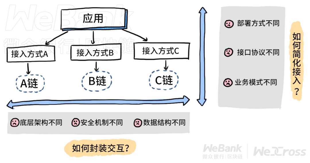联盟链