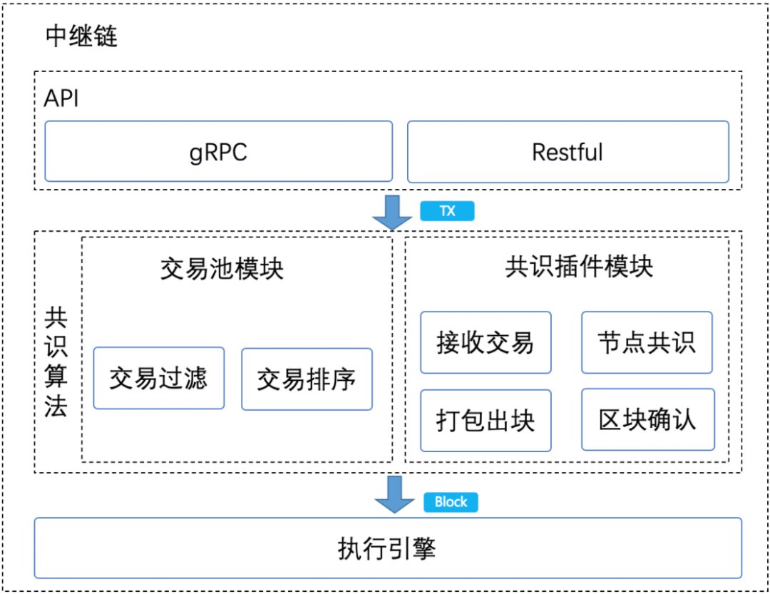 共识机制