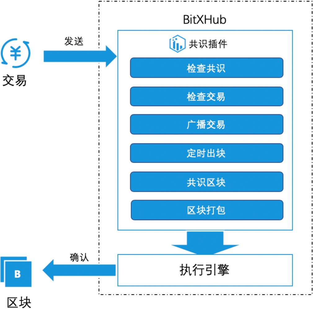共识机制