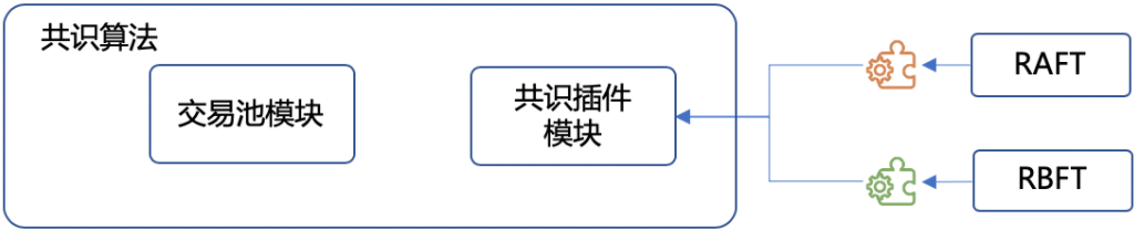 共识机制