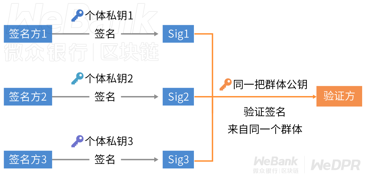 算法