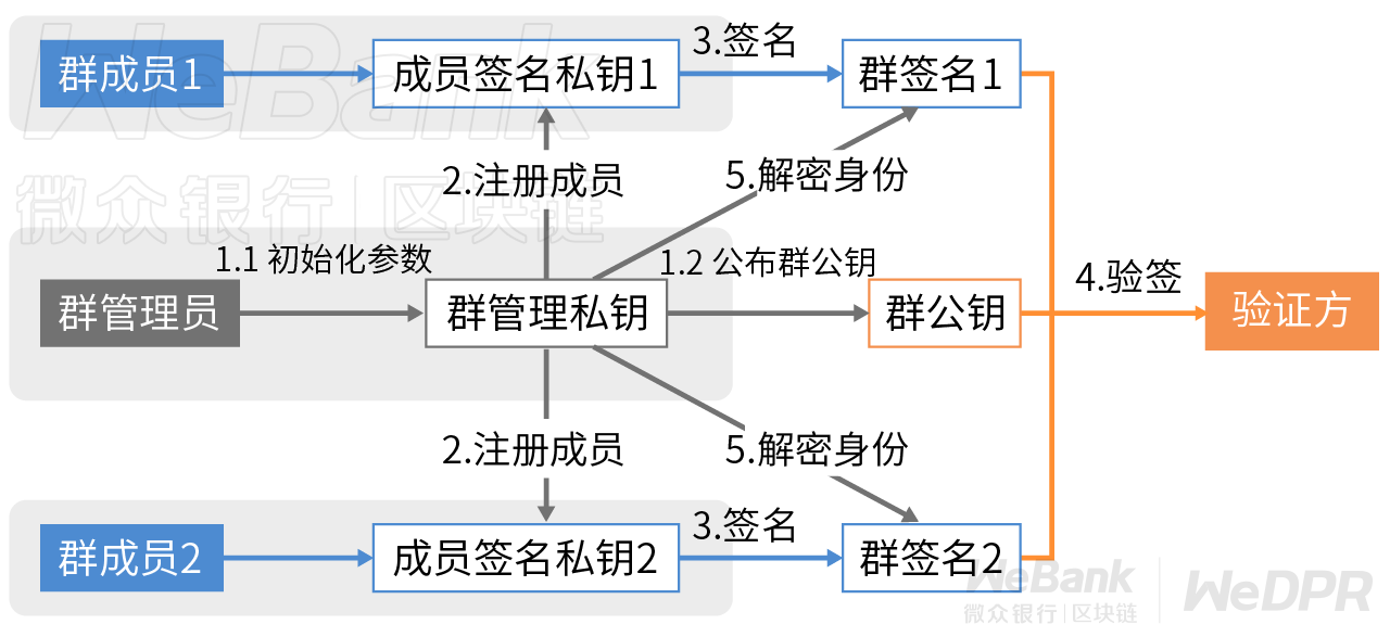 算法