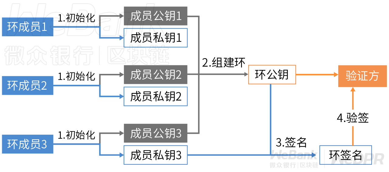 算法