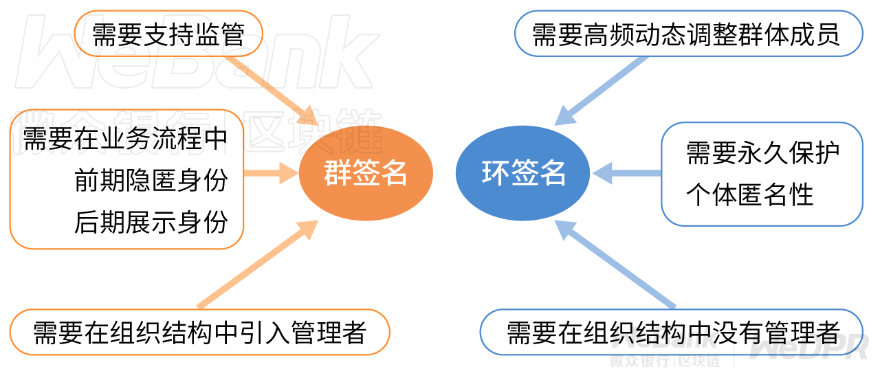 算法