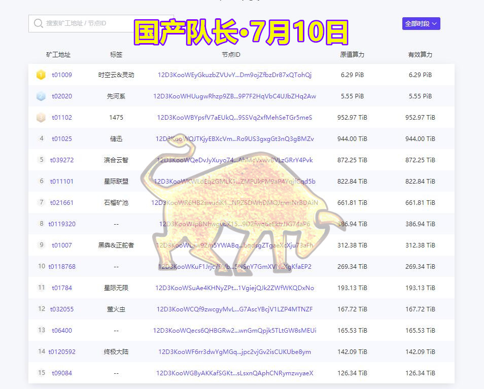 IPFS
