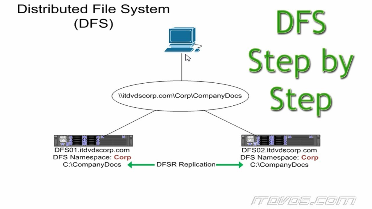 IPFS