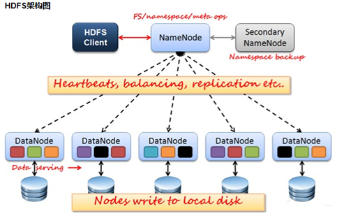 IPFS