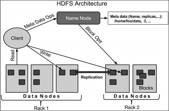 IPFS