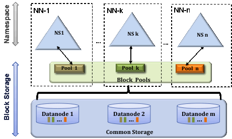 IPFS