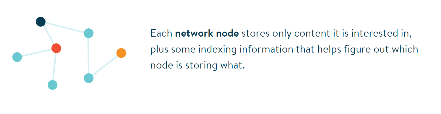 IPFS