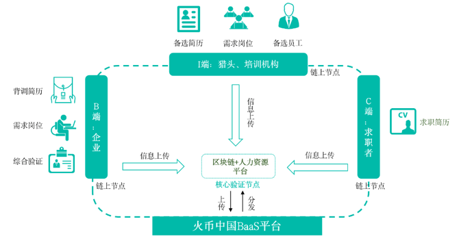 火币中国