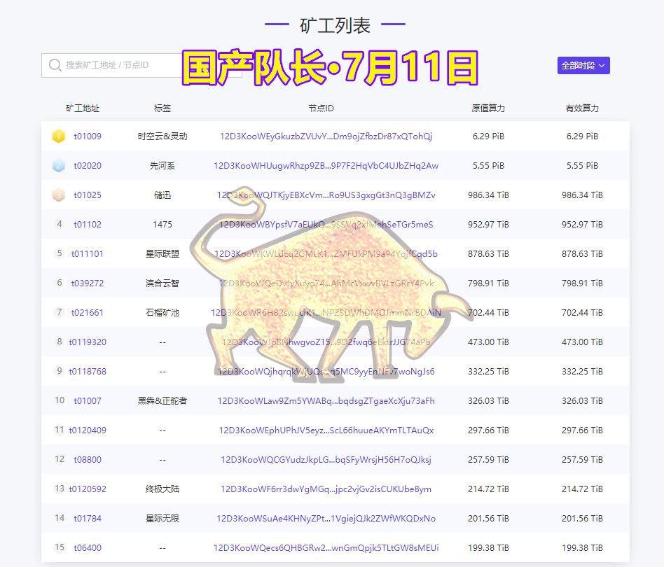 IPFS
