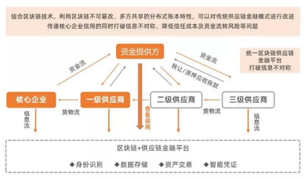 数字经济