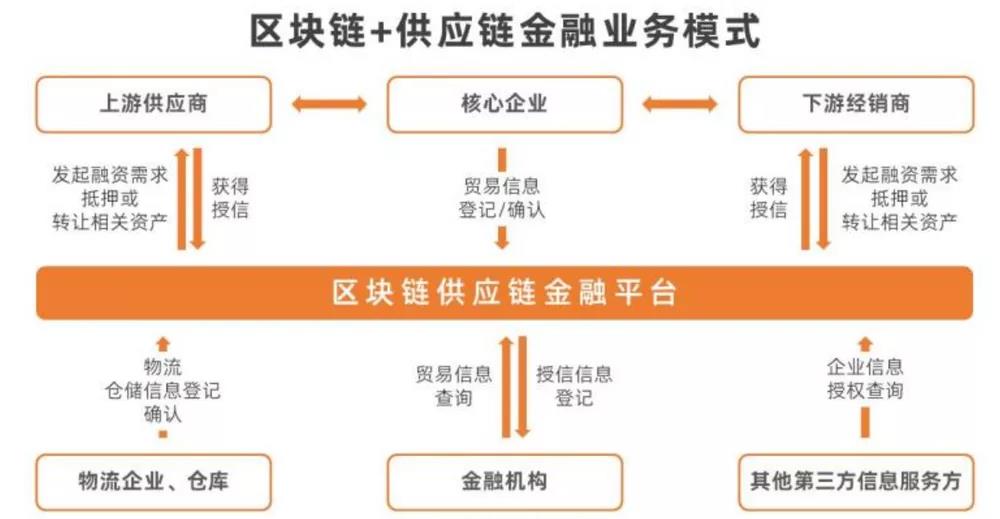 数字经济