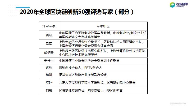 峰会