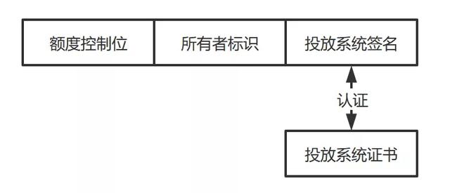 离线支付