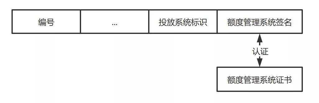 离线支付