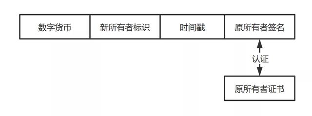 离线支付