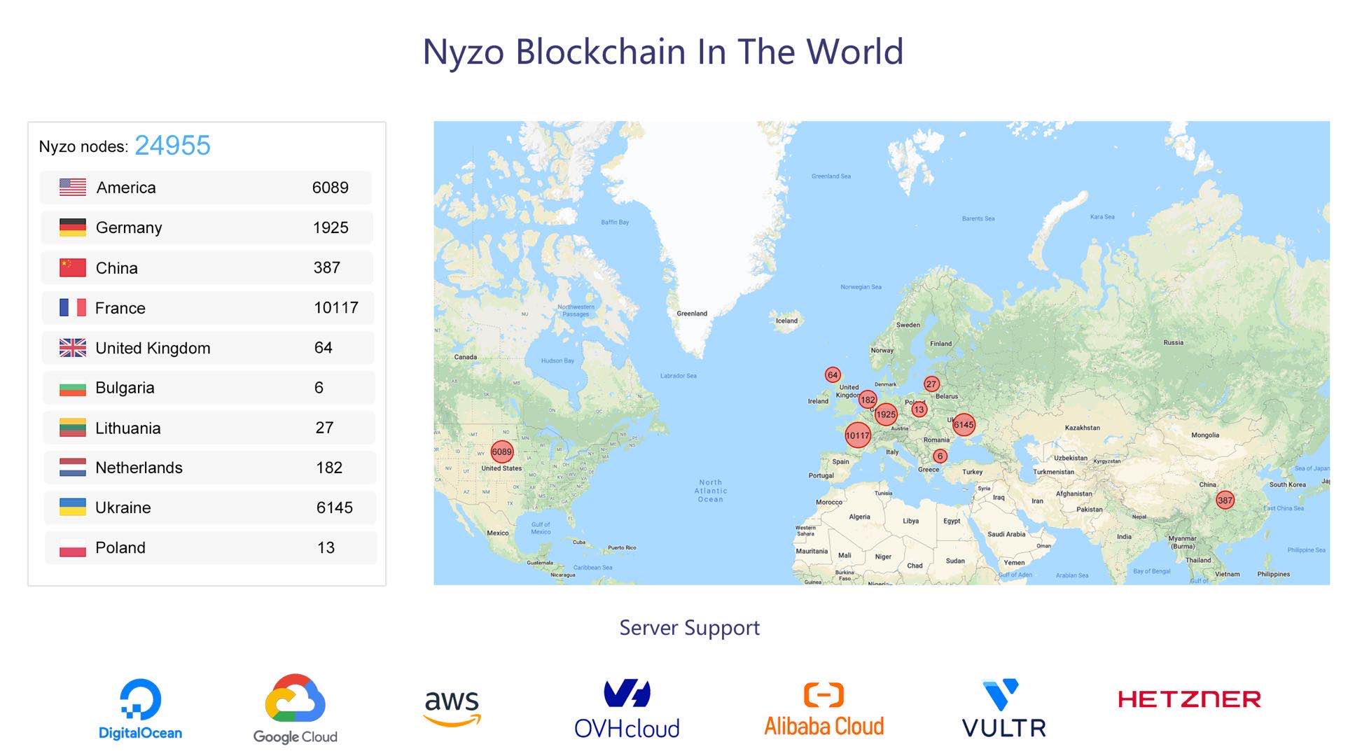 NYZO