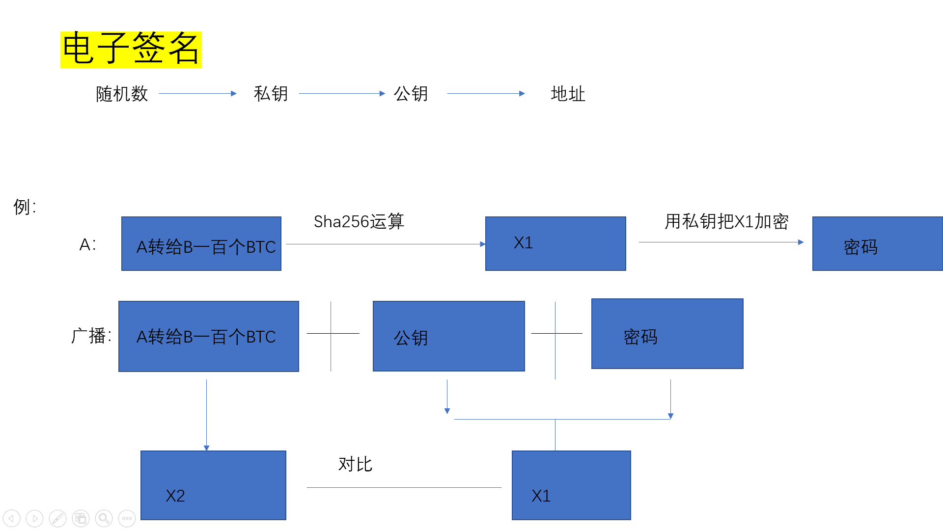 私钥