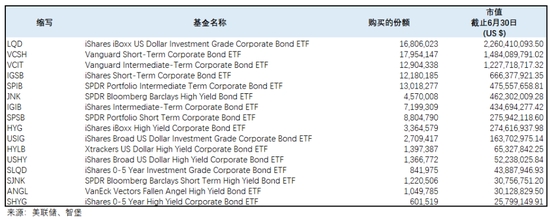 ETF