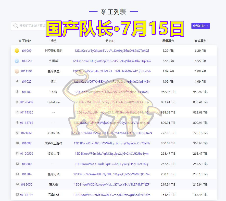 星际联盟