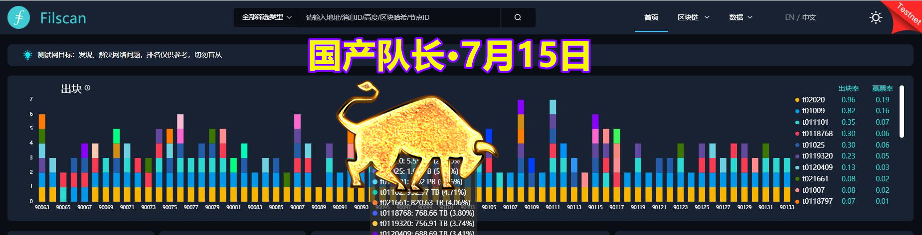 星际联盟
