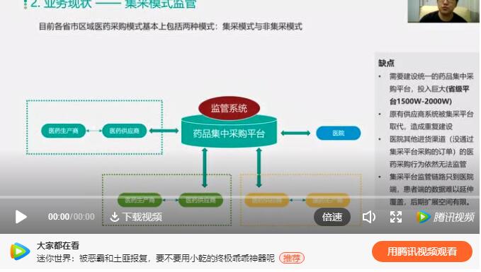 区块链应用