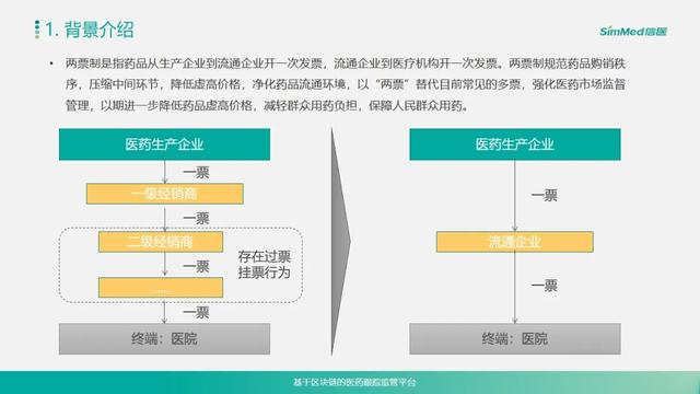 区块链应用