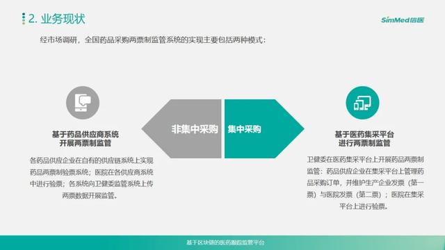 区块链应用