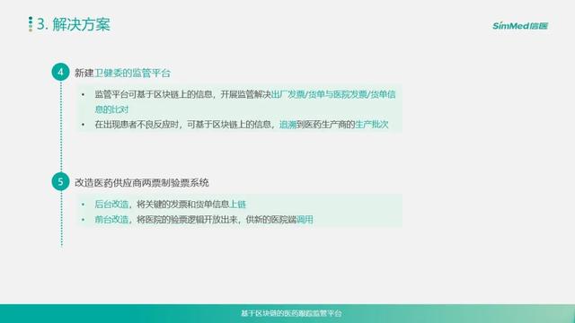 区块链应用