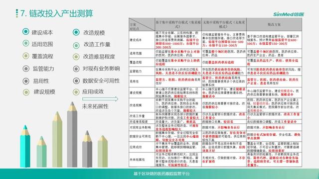 区块链应用
