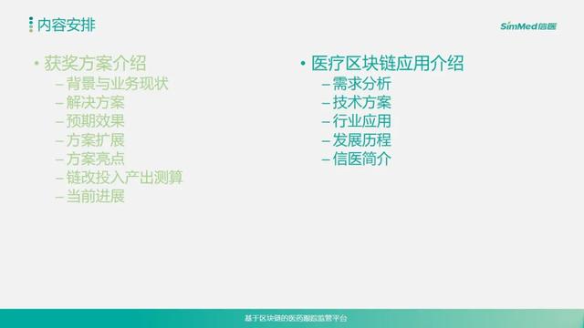区块链应用