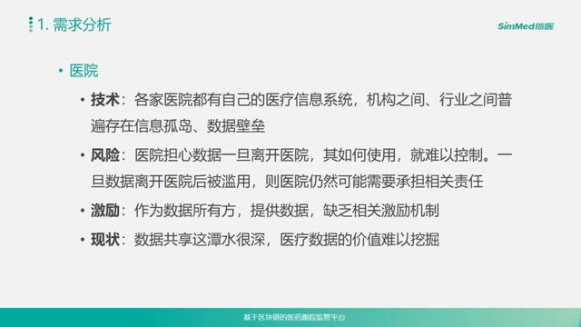 区块链应用