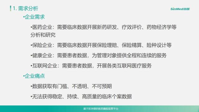 区块链应用