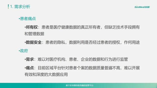 区块链应用