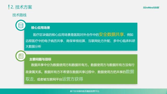 区块链应用