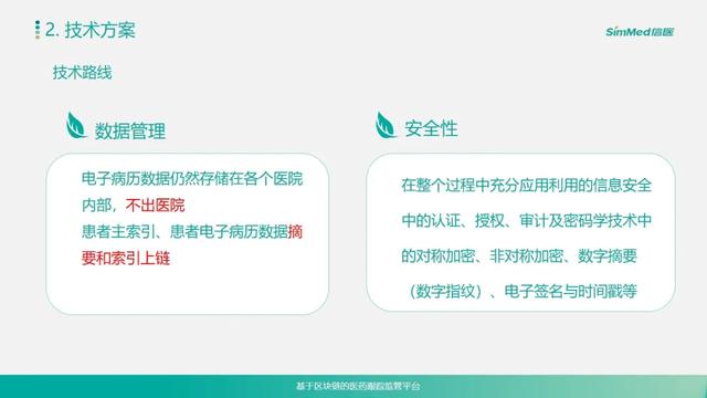 区块链应用