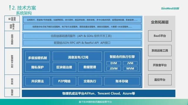 区块链应用