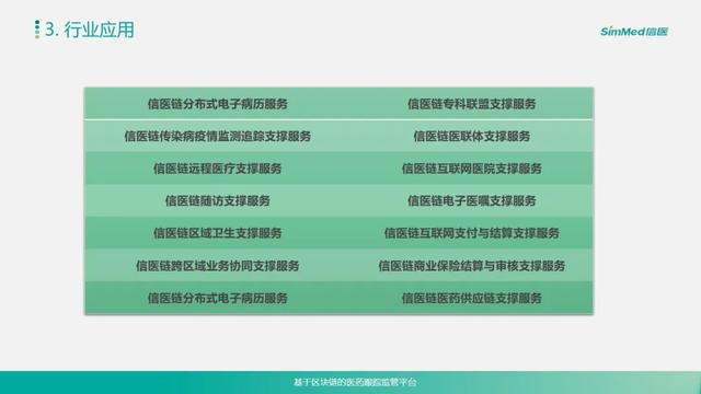 区块链应用