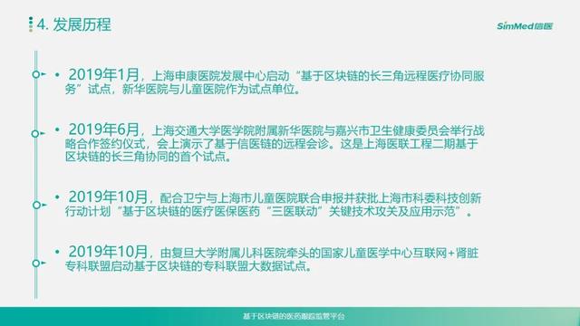 区块链应用
