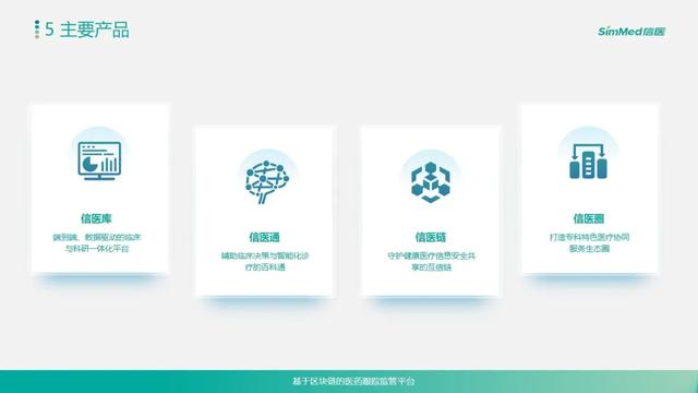 区块链应用