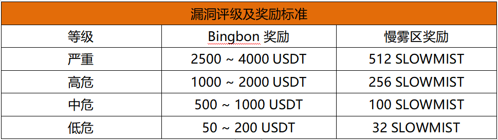 慢雾科技
