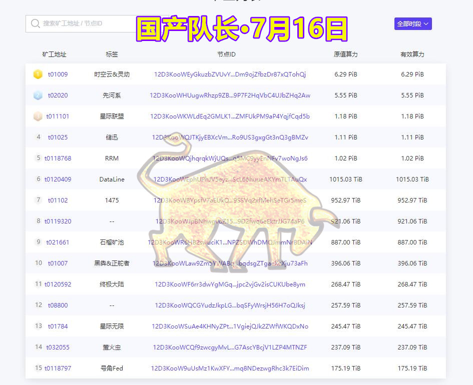 IPFS